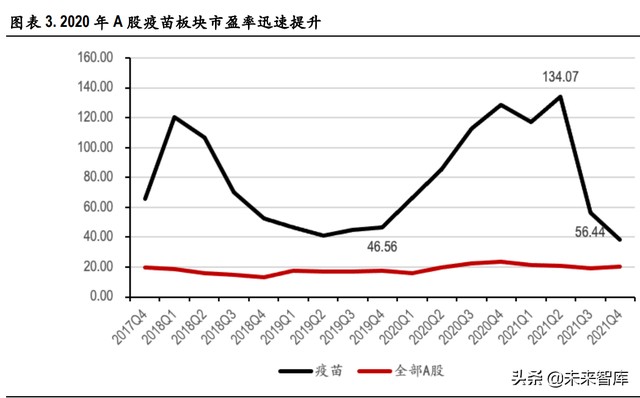 医药行业深度报告：新冠疫情回顾和展望，以及疫苗药物机会