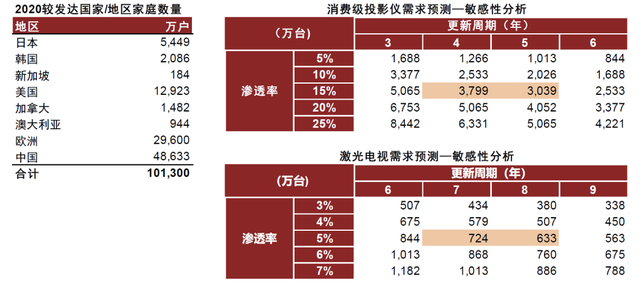 中金 | 新型显示赛道：中国产品创新优势下的机会