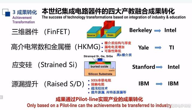 中国大陆封测行业现状如何？两份报告全面解读