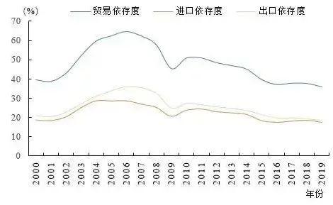 深入分析 | 新发展格局下的中国产业链升级和价值链重构