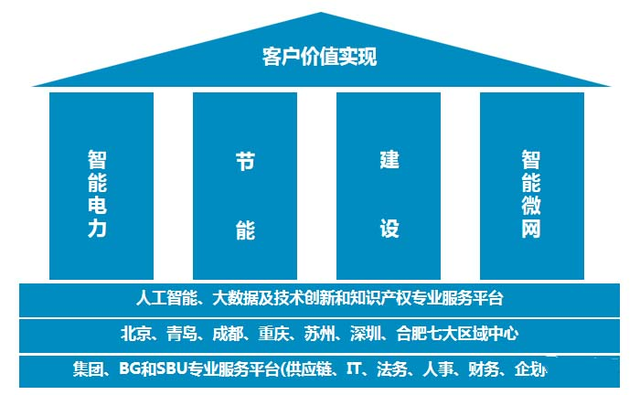 北京京东方能源科技有限公司增资项目