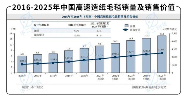 2022"港股纸业第一股"环龙控股如何极限求生？