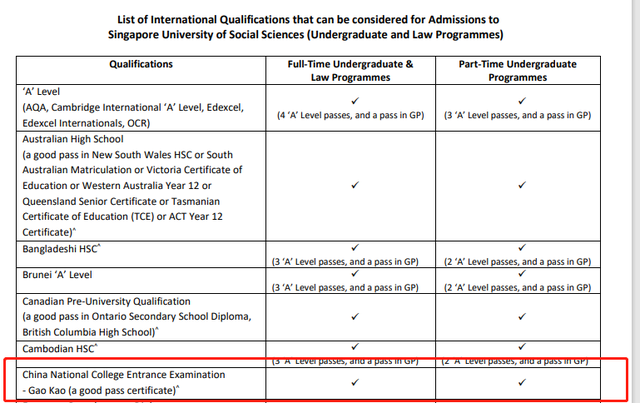 新加坡留学｜六所公立大学本科申请要求汇总