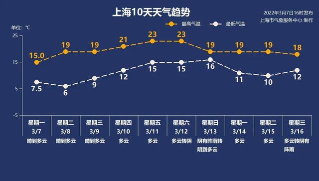 3月8日·上海要闻及抗击肺炎快报