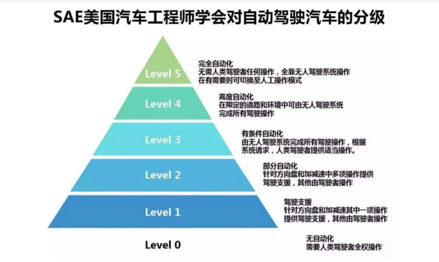 先后牵手百度、英伟达，比亚迪为自动驾驶出卖“灵魂”？