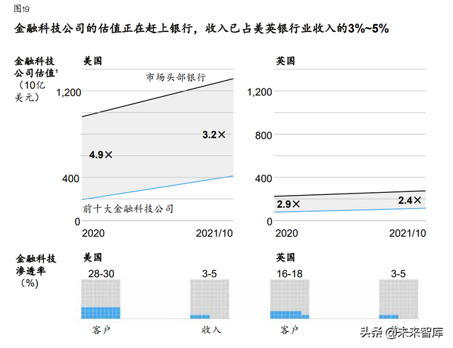 麦肯锡-全球银行业年度报告：“大分化”时代来临