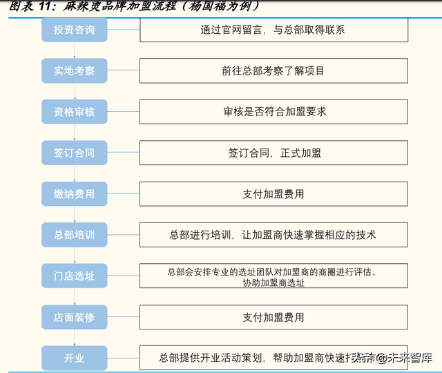 麻辣烫行业专题报告：赛道兼具大空间、高标准化，龙头复制能力强