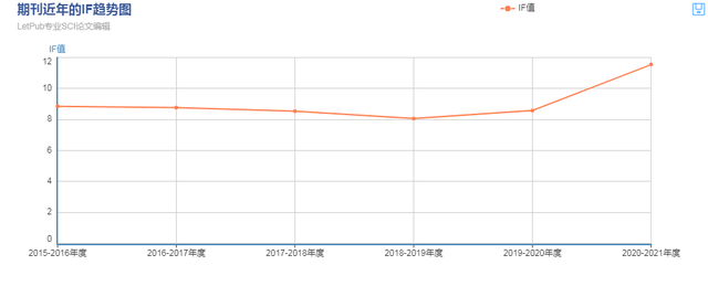 中科院一区11分期刊，审稿快速，国人友好，难度较低