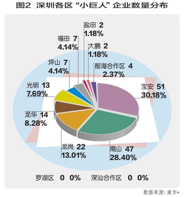 园区经济的新“微笑曲线”模式