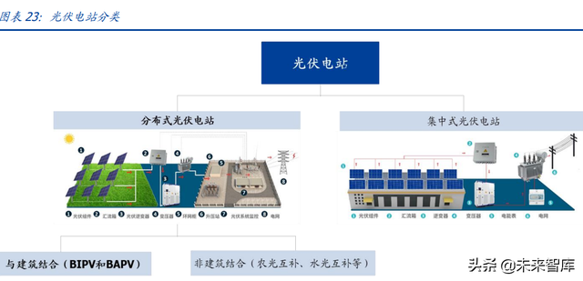 建筑行业深度报告：搭建绿色建筑分析框架，把握行业浪潮投资机会