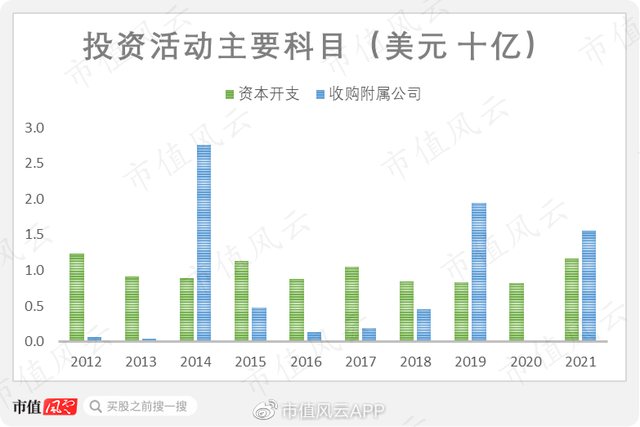 美国CPI暴涨，粮食巨头赢麻了，但你了解投资它们的逻辑吗？