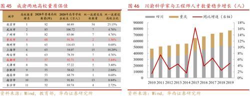 成渝双城经济圈系列之总篇：成渝“双城记”，打造中国经济增长“第四级”