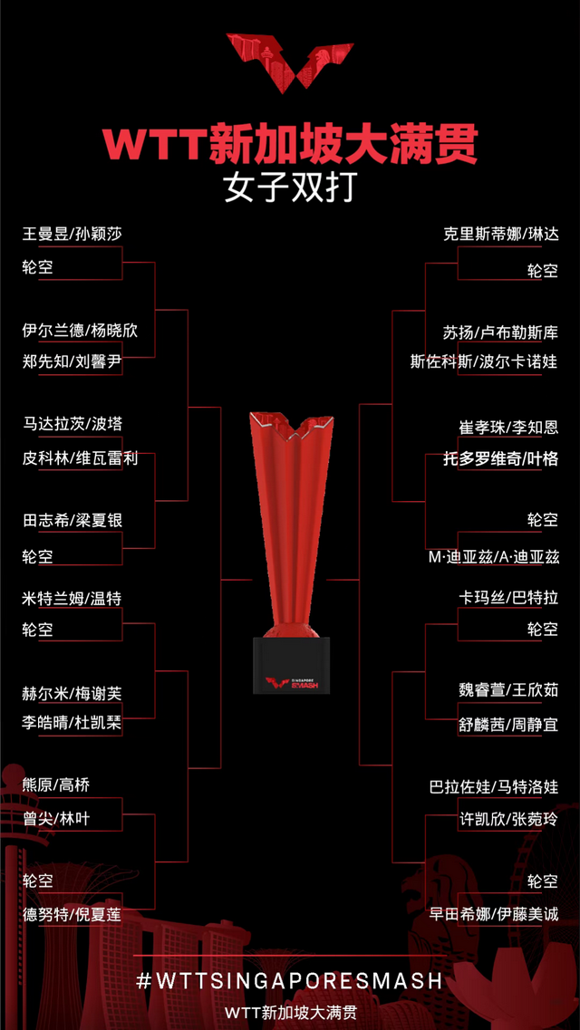 正赛明天打响，国乒赛程出炉 | WTT新加坡大满贯