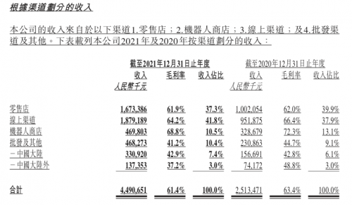 泡泡玛特去年营收增长78.7%至44.9亿元 着重发力海外业务