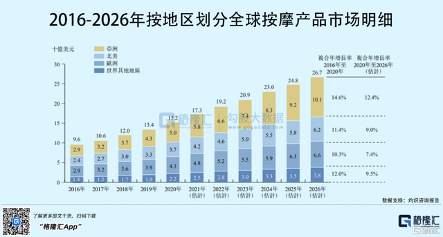 OSIM冲刺港交所，定位高端按摩椅，营销费用占比较高