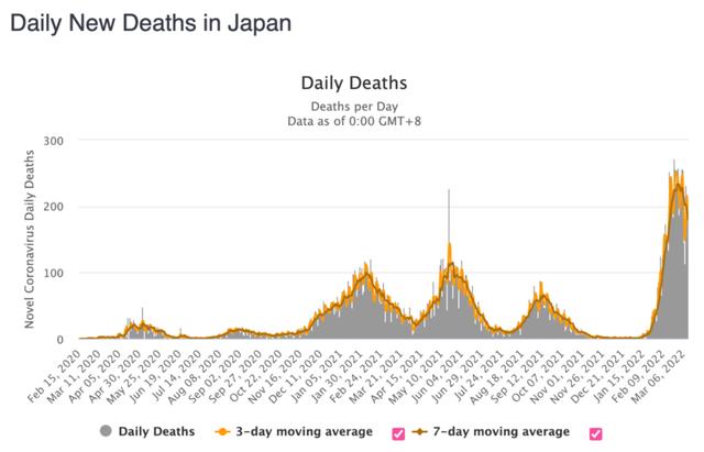 死亡数超百万，亚洲疫情如何了？