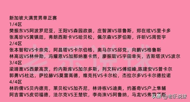 新加坡大满贯男单32强预测，樊振东晋级无悬念，马龙迎战阿鲁纳