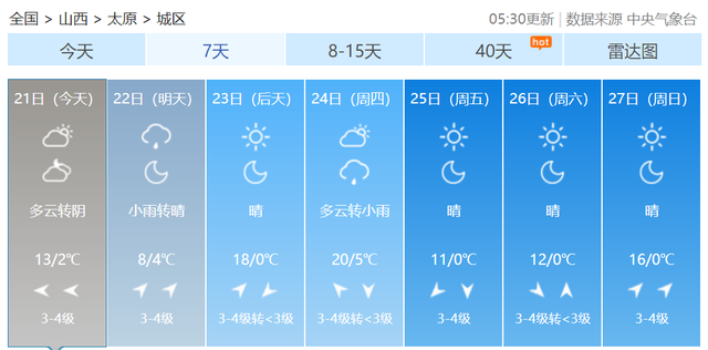 早安，太原！（2022.3.21）太原市本土确诊病例“清零”；太原市疫情防控办提示；山西省疾控中心紧急提示