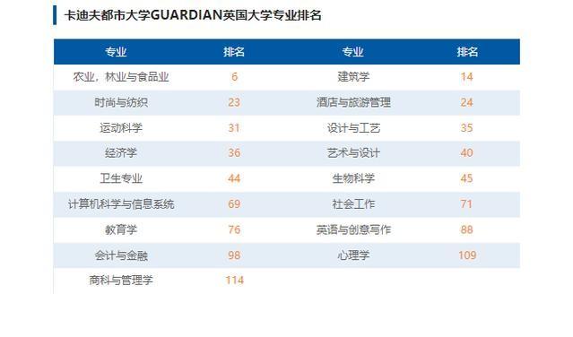 无需高考的全日制本科直通车——卡迪夫城市大学