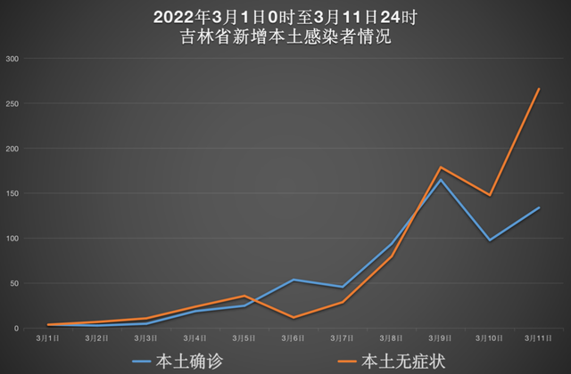 本土新增“476+1048”，多地升为高风险！吉林市市长被免职，上海迪士尼限流