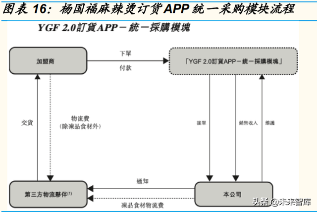 麻辣烫行业专题报告：赛道兼具大空间、高标准化，龙头复制能力强