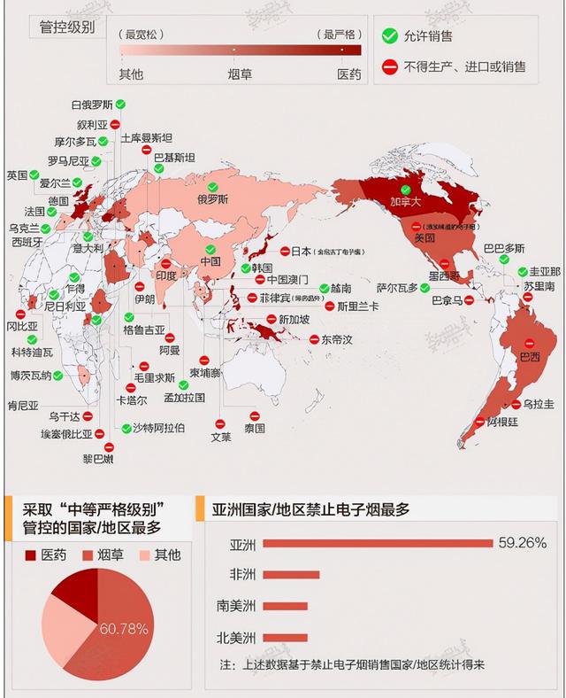 电子烟迎来大变局，最严新规五一生效