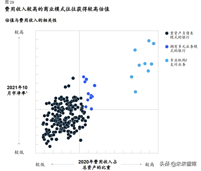 麦肯锡-全球银行业年度报告：“大分化”时代来临