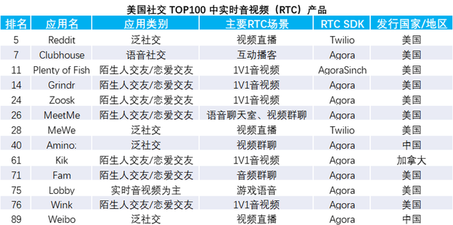 音视频社交出海浪潮中，如何致胜海外本地应用？