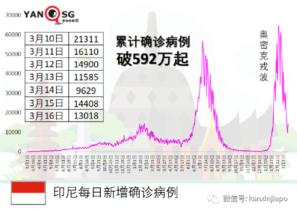 日本发生7.4级地震，下周解除所有防疫措施；新西兰5月入境免隔离