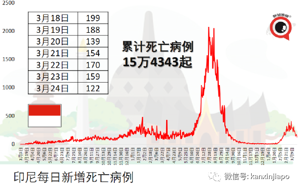 新马陆路通行恢复，可搭私家车自由进出关卡