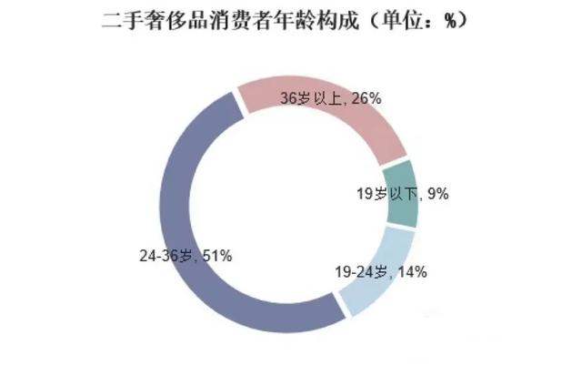 零售洞察 | 为何Gucci母公司入股的二奢平台瞄上中国市场？