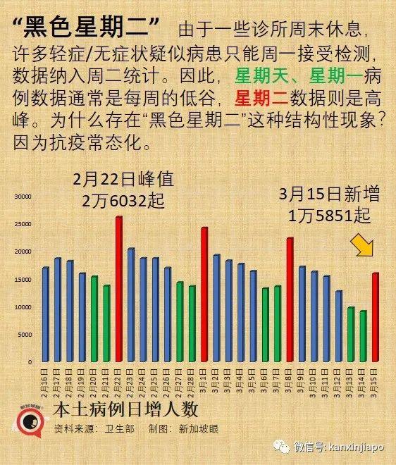新研究发现，颜值高免疫系统更“给力”；上海入境航班分流多地