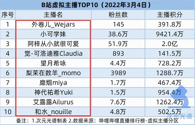 爱奇艺募资2.85亿美元，冬奥特许零售商停止预售