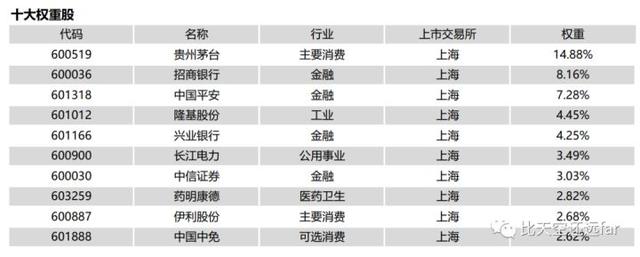 指数基金投资指南—2. 指数