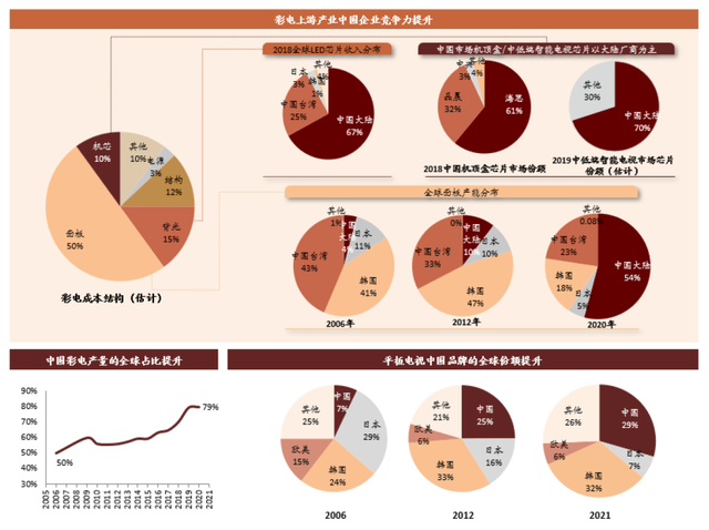 中金 | 新型显示赛道：中国产品创新优势下的机会