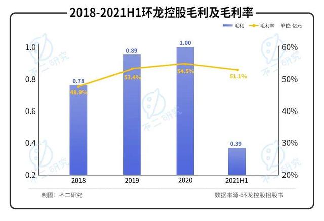 2022"港股纸业第一股"环龙控股如何极限求生？