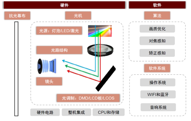 中金 | 新型显示赛道：中国产品创新优势下的机会