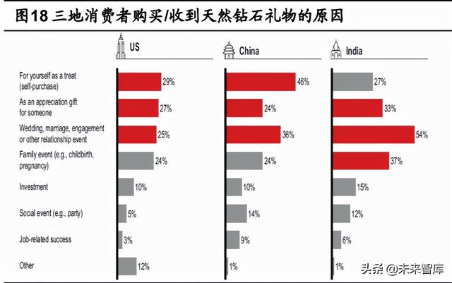 培育钻石行业分析：风起于青萍之末