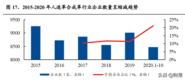 聚氨酯合成革行业龙头安利股份研究报告：PU革龙头迎来光明前景