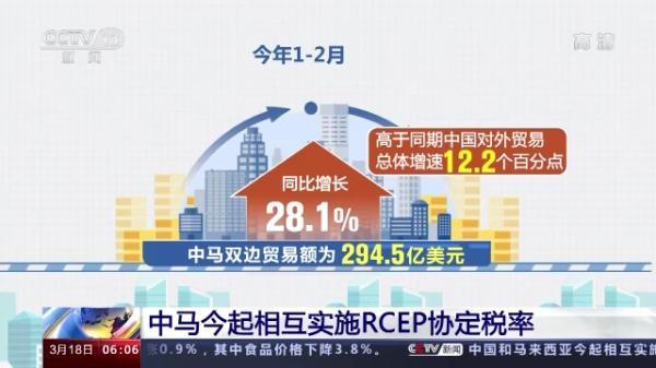 中马今起相互实施RCEP协定税率 经济合作迎来新机遇