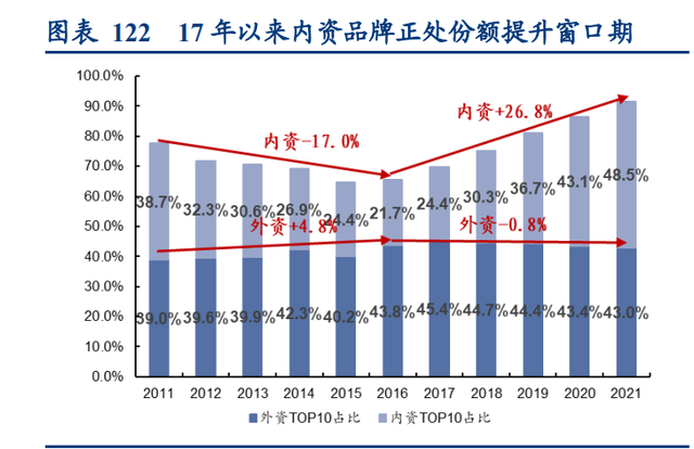 伊利股份研究报告：解码伊利后千亿时代