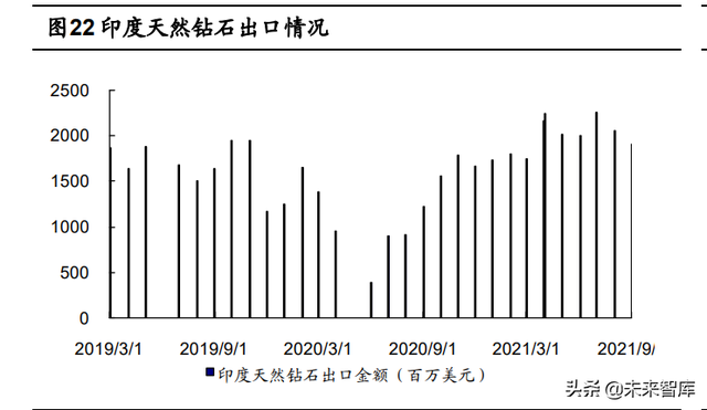 培育钻石行业分析：风起于青萍之末