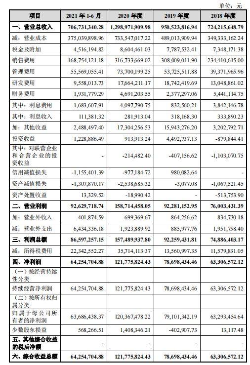 一碗10倍利差，燕窝如何收“女王们”的智商税？