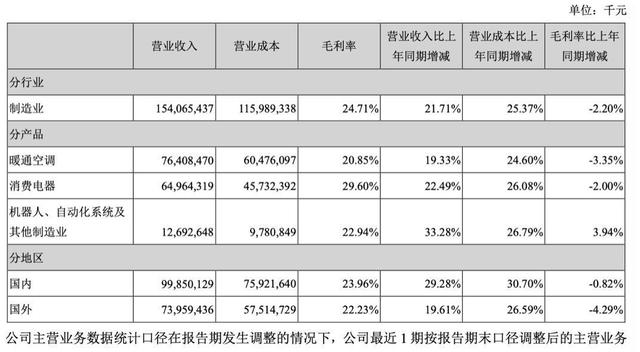 美的“分部估值”研究：万亿市值从哪儿来