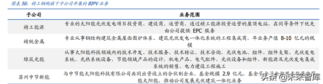 建筑行业深度报告：搭建绿色建筑分析框架，把握行业浪潮投资机会