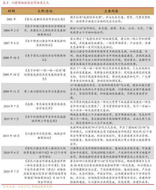 成渝双城经济圈系列之总篇：成渝“双城记”，打造中国经济增长“第四级”