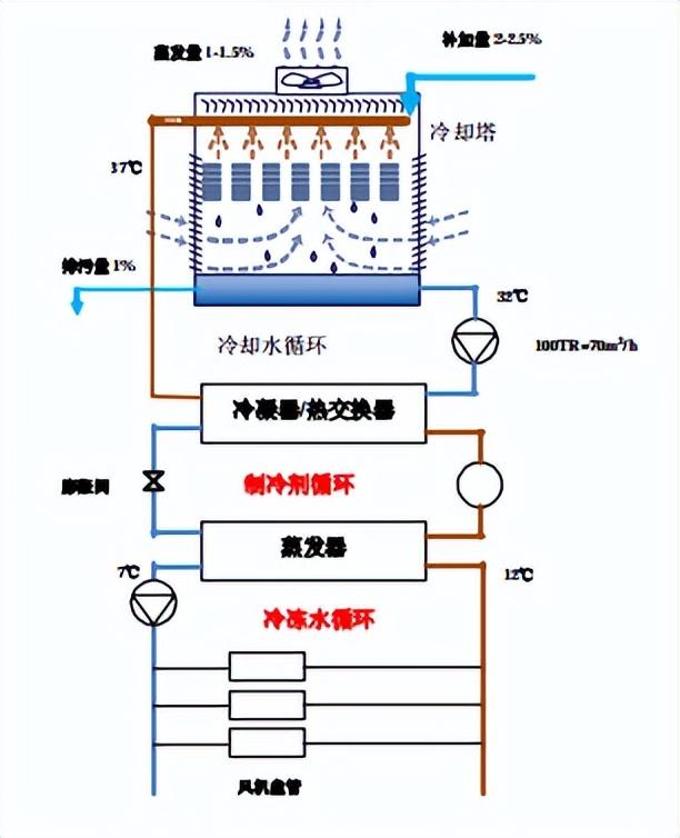 EST电解水处理器和传统水处理器的不同及差异