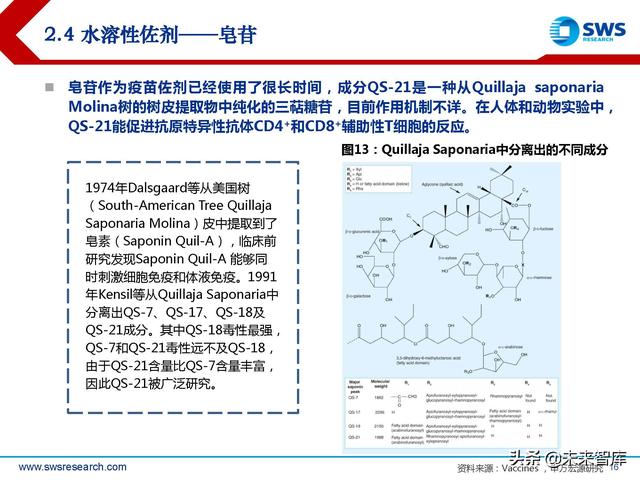 疫苗佐剂行业深度报告：疫苗脱颖而出的秘密武器