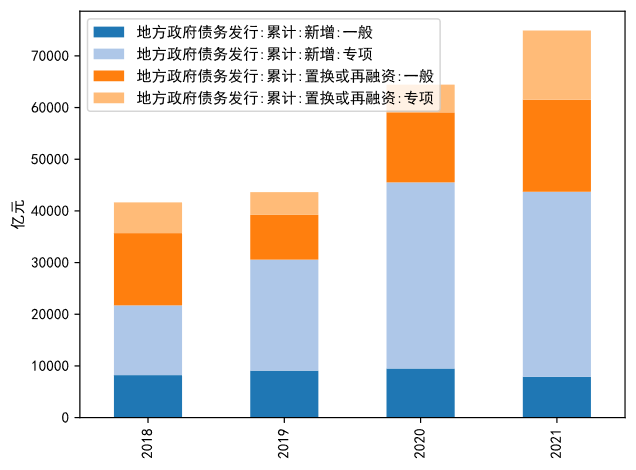 【NIFD季报】2021年中国财政运行分析及2022年展望