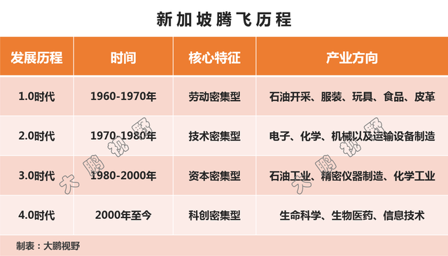 学习“新加坡模式”，我们最应该学习什么？